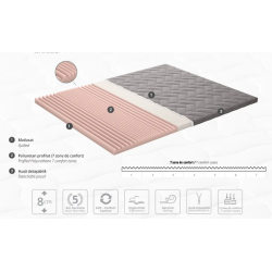 SOMTOP SEVEN 8 cm 7 komfortzónás fedőmatrac – ergonomikus, mosható huzattal, extra kényelem